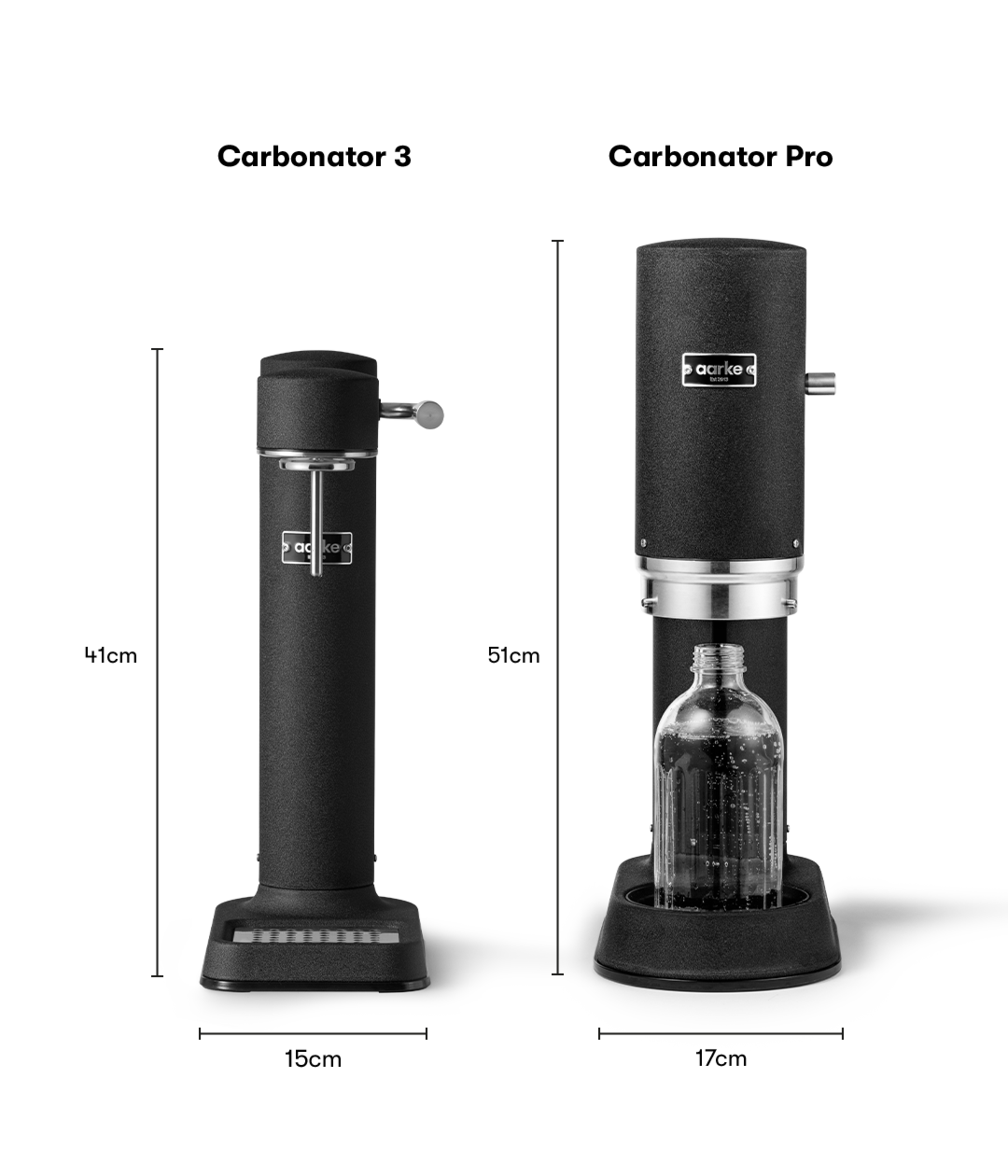 Aarke Pro - Matte Black